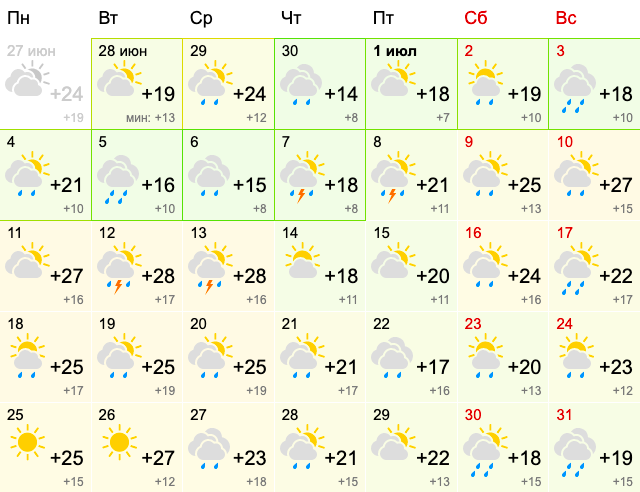 Фото Появился прогноз погоды на июль-2022 в Новосибирске 3